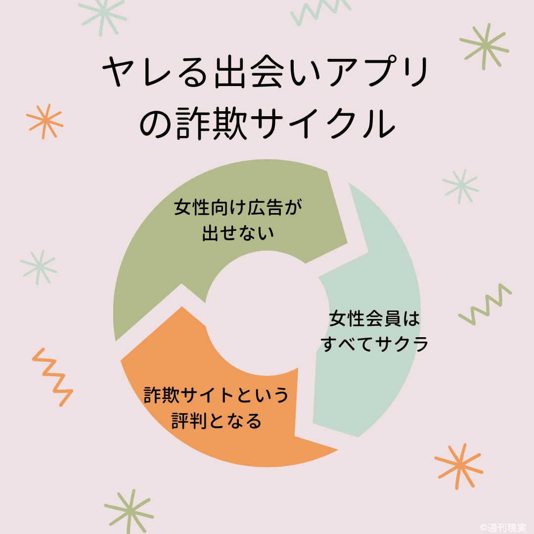 マッチングアプリなのに出会い系ではない？｜「サンマルサンの歩き方 2024完全保存版」ここだけのヤレる情報教えます！大人の遊び選択肢｜出会い中級者なら期待値も高まるパートナー探し  - YouTube