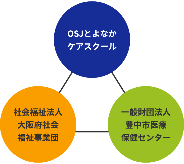 2024年11月最新】豊中市のエステティシャン/セラピスト求人・転職・給料 | ジョブメドレー