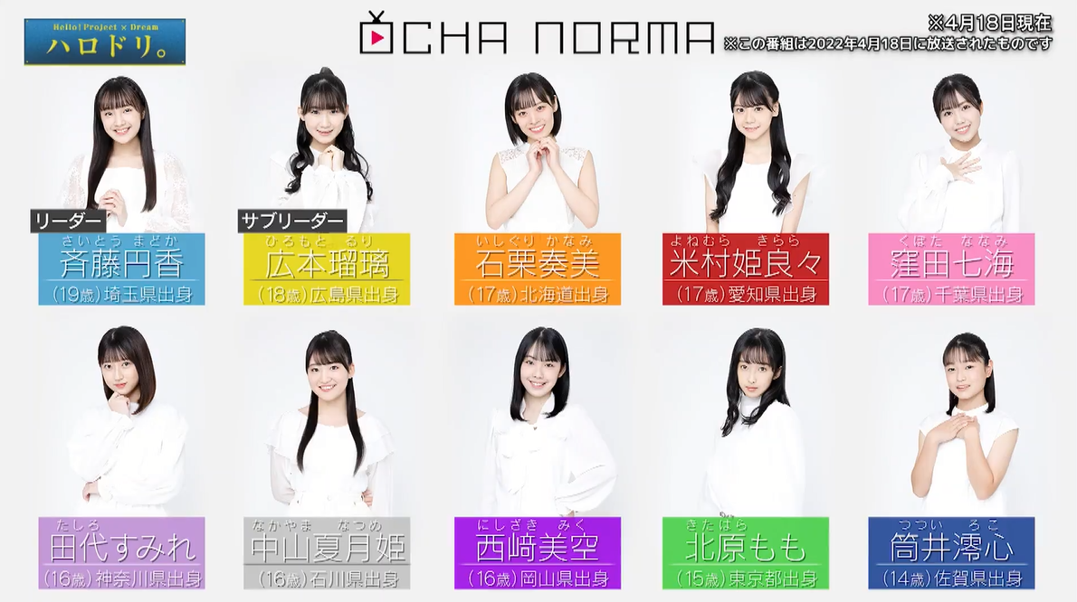 64 : OCHA NORMA /