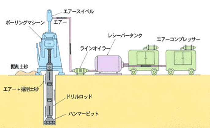 個人情報保護方針 | イー・プランナー株式会社