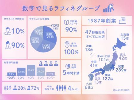 エステティックTBC 鹿児島センテラス店の求人・採用・アクセス情報 |