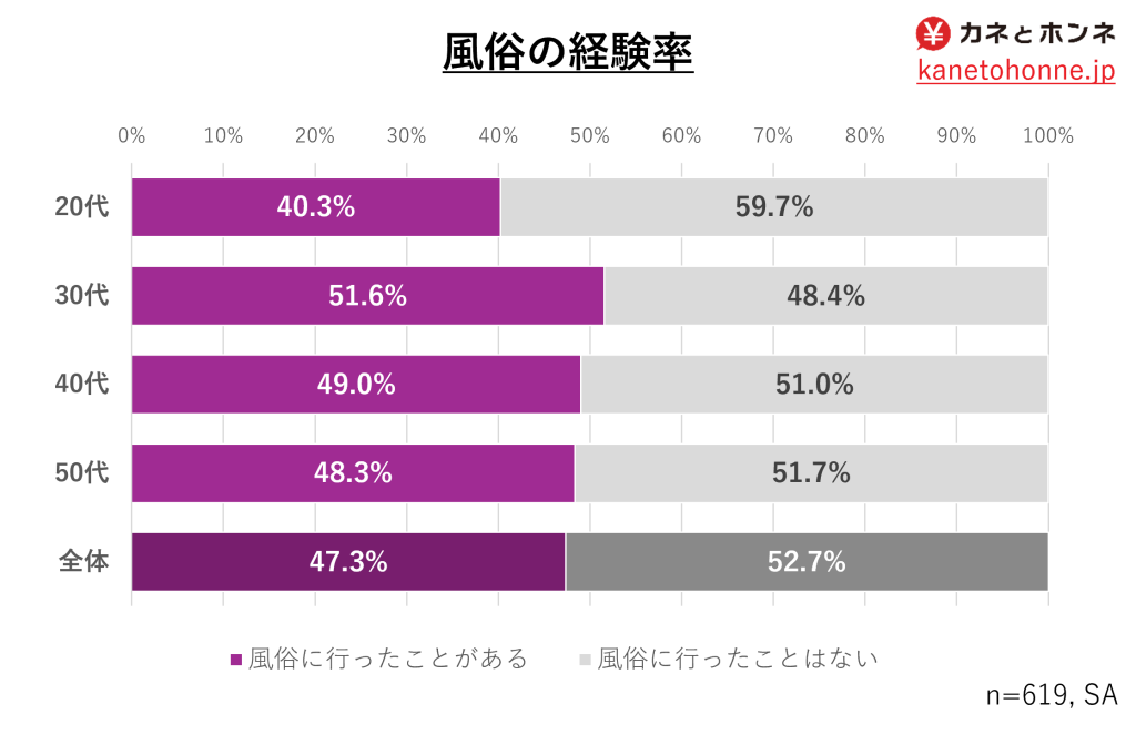 Amazon.co.jp: 風俗のやめ方 〜悩める男性に贈るたった３つのアプローチ〜 電子書籍: 中