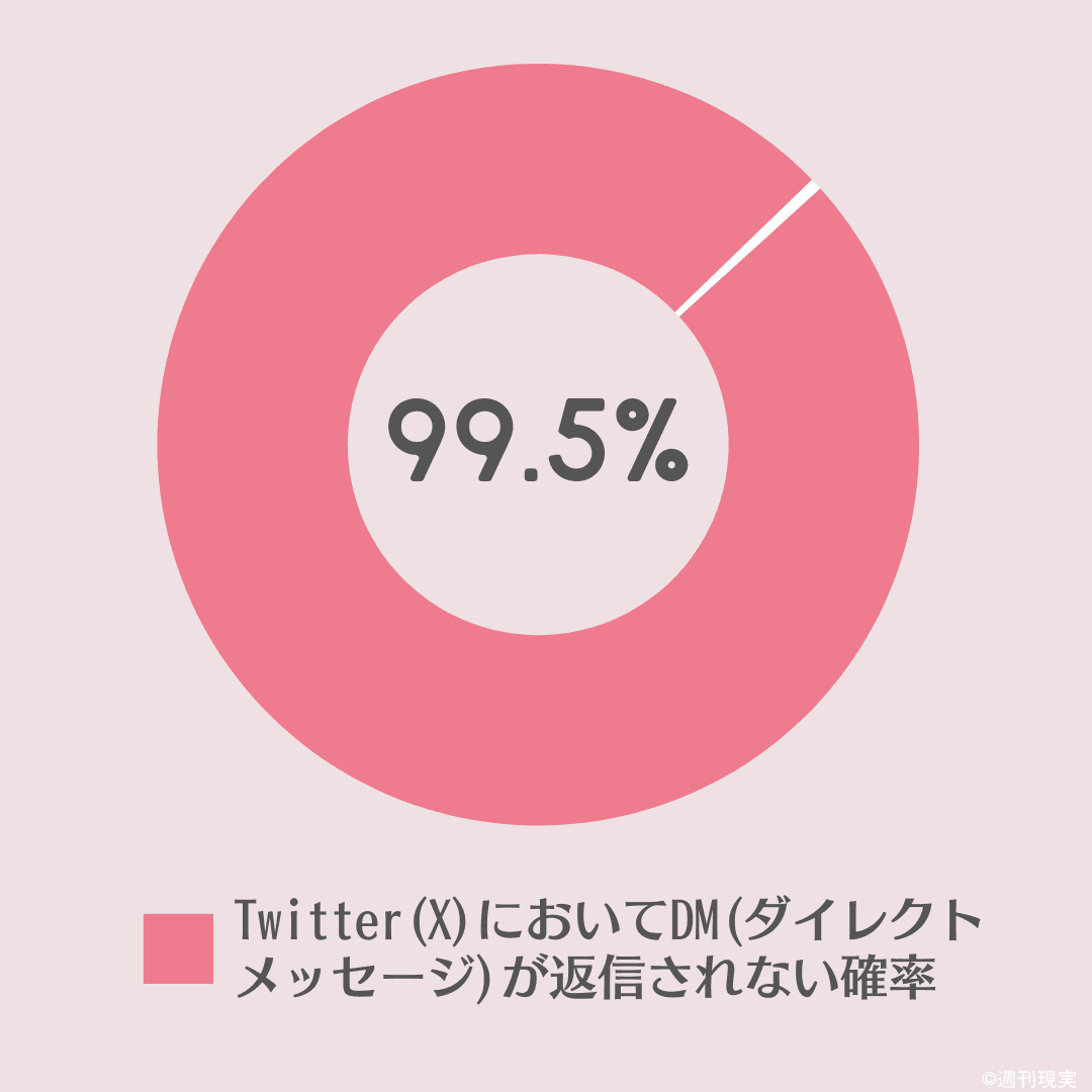 実体験】Twitterでセフレを作る方法を伝授！こんなアカウントは欲求不満!? | Trip-Partner[トリップパートナー]