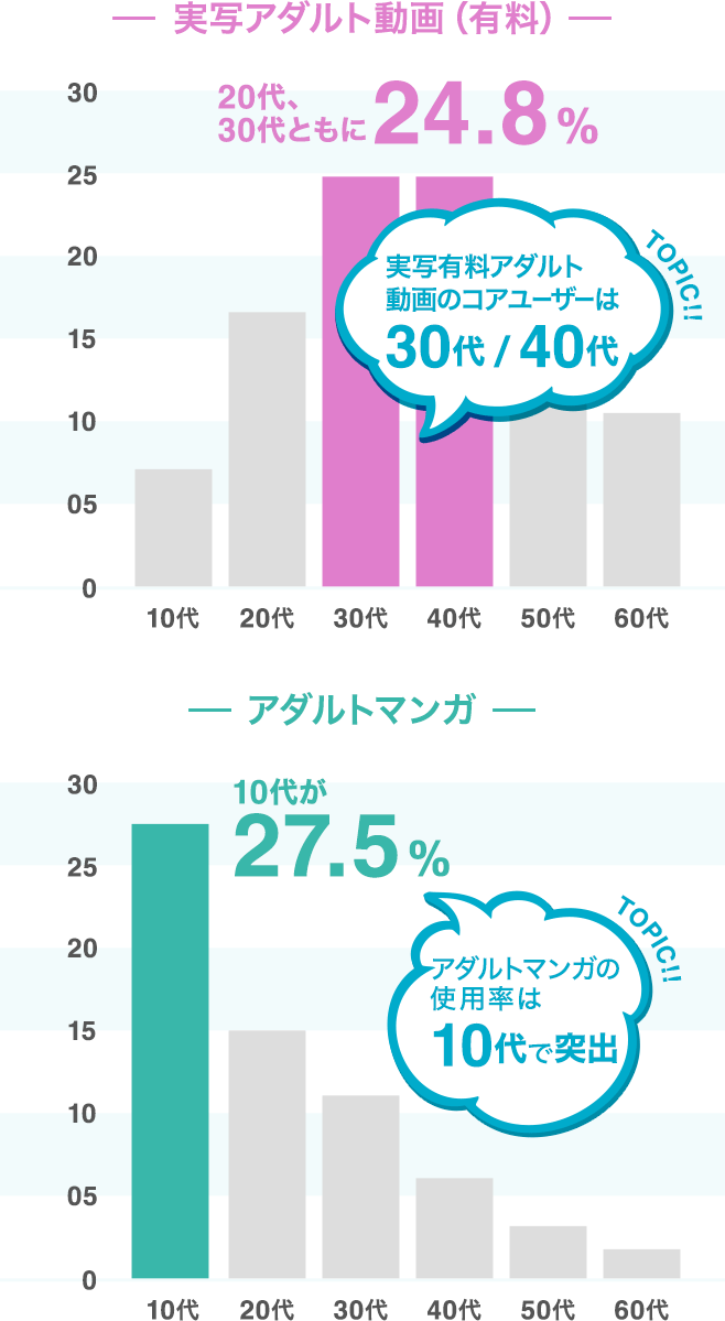 40歳手前、 夢精で勝手に出るの待ち。 だいたい月1かなぁ。