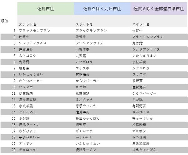 佐賀駅周辺のおすすめ人気グルメランキング(1ページ目) | おいしい！が増えるグルメアプリ「SARAH」