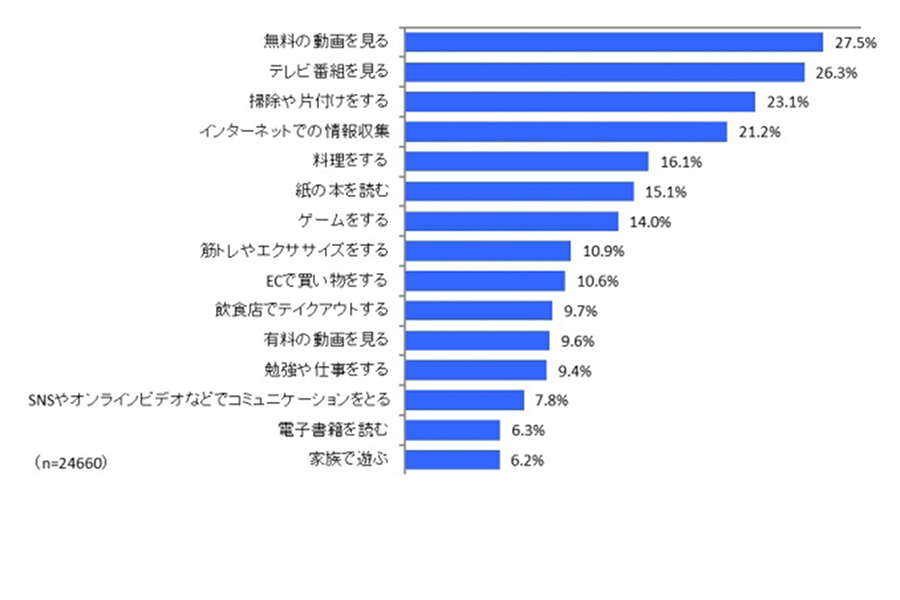 中学生でもわかる仮説検証の意味！実例をもとに優しく解説 › 株式会社ガイアックス