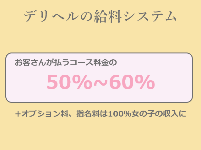 決定版】風俗でどこまでできるかが完璧にわかる！業種ごとにボーダーを解説｜駅ちか！風俗雑記帳