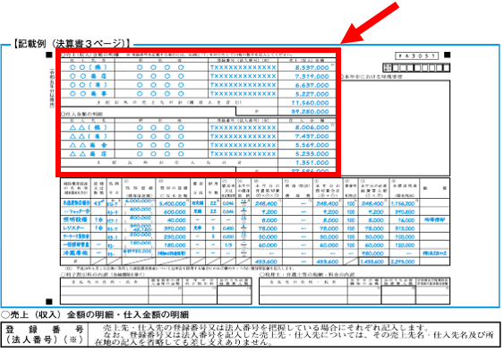 確定申告について | au PAY ふるさと納税