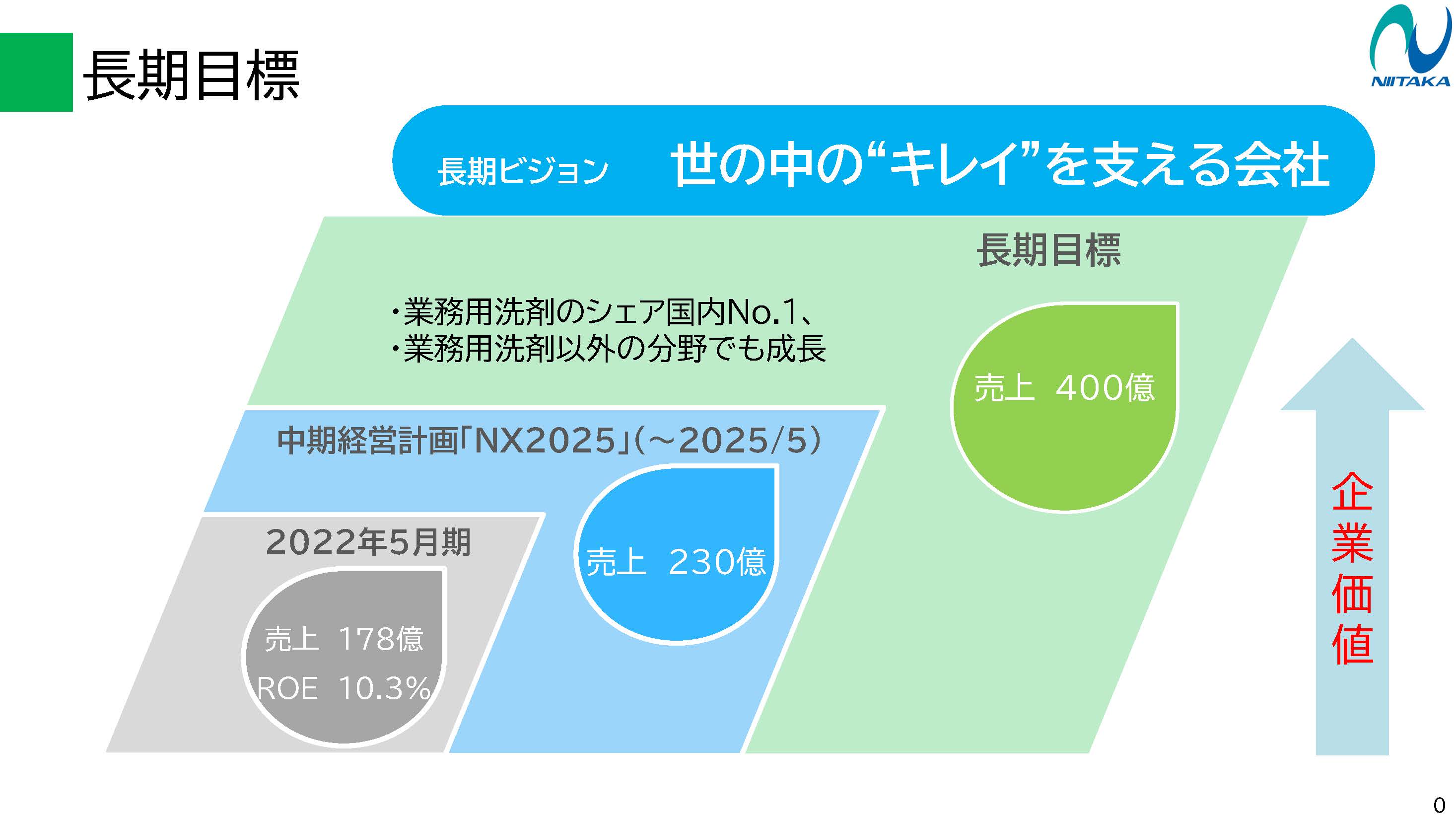 キレイが好き: チャ-ムアップ倍増計画 | 森川 昭彦