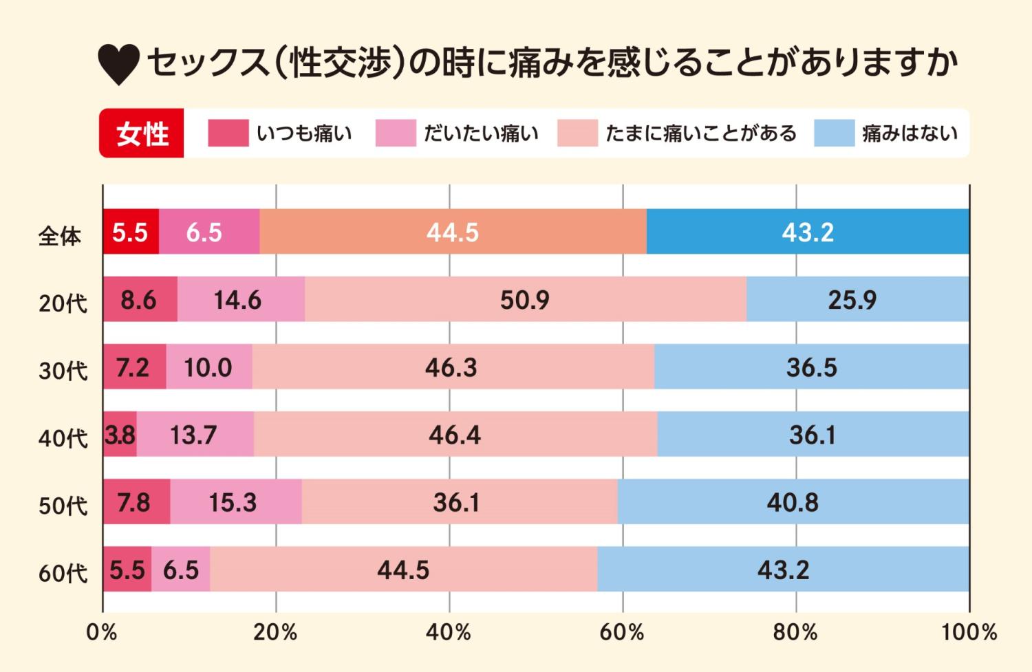 女の子がもっと気持ちよくなれるセックスの体位7選♡ 特徴やコツを解説！ |