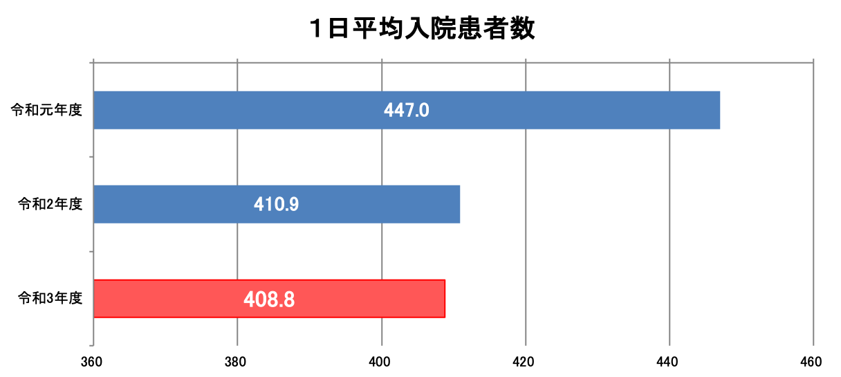 静岡市立清水病院 ｜ 「脱腸」…鼠径（そけい）ヘルニアについて その足の付け根のポッコリ、鼠径ヘルニアではありませんか？