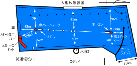 平和島競艇場の潮位とは？満潮・干潮、１マークの「うねり」を解説｜平和島競艇マニア