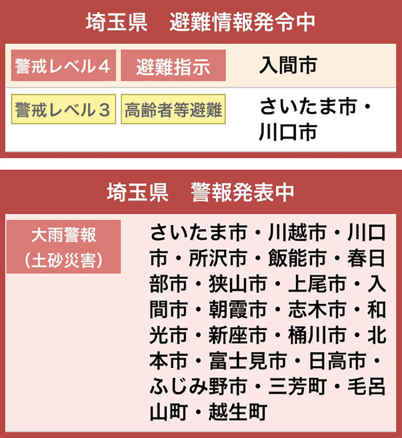 飯能くすの樹カントリー倶楽部のピンポイント天気予報 |【楽天GORA】