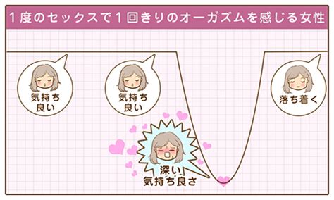 エッチの時にイク瞬間ってどうなるの？女性が本当にイク時と演技の違いとは - 東京裏スポ体験記