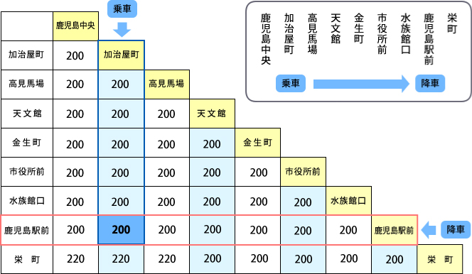 【4K60fps前面展望】指宿枕崎線 鹿児島中央→指宿→枕崎【速度計・マップ付】