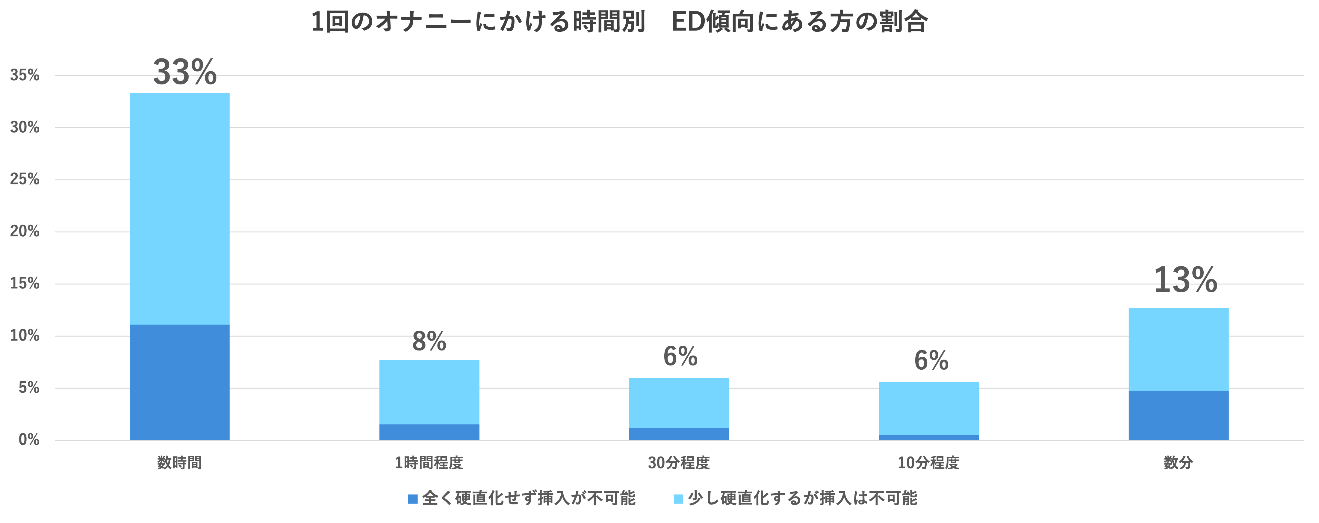 初オナニーはいつ？初めてのオナニーのきっかけなど男女別にアンケート｜風じゃマガジン