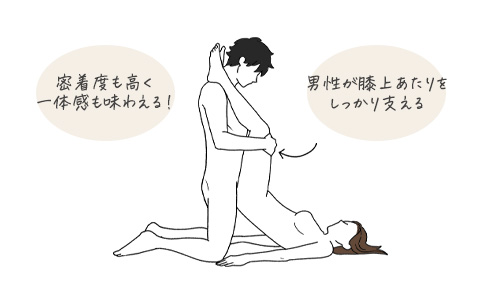 男がHのとき一番気持ちいい体位とは？セックスでエロさ増し増しになる体勢を伝授 | オトナのハウコレ