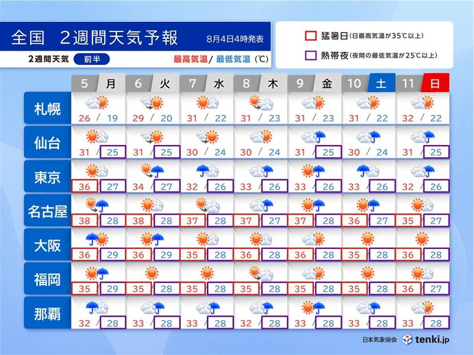 よみうりランドの10日間・14日間（2週間）天気予報｜森塾