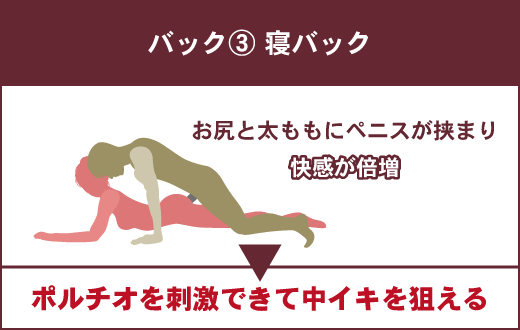 ほとんどの男子が知らない寝バックのやり方！抜けないコツも徹底解説｜駅ちか！風俗雑記帳