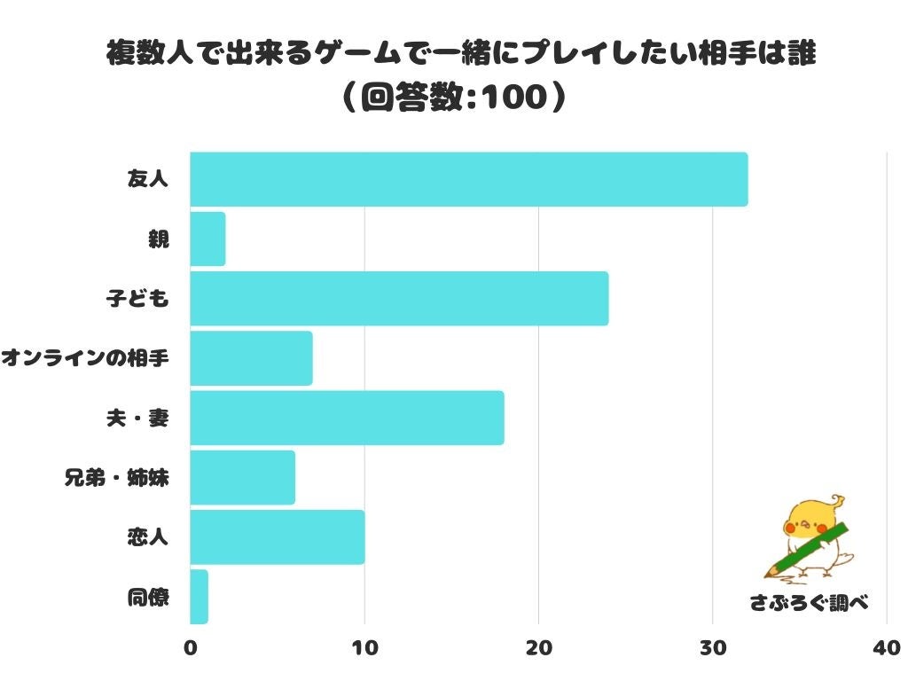 成果が出るロールプレイのやり方 | TORIX