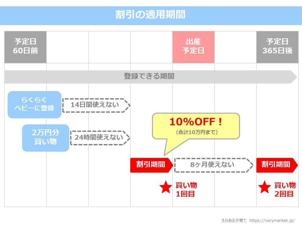 妊娠・出産したら登録しよう！簡単お得なサービス4選+α | 雨止み屋ブログ