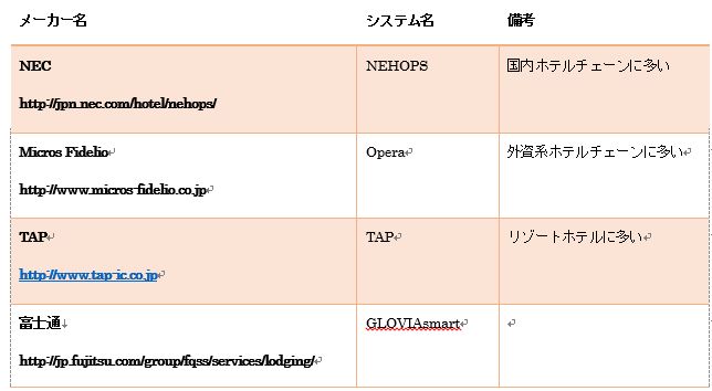 ビジネスホテル」とは／ホームメイト