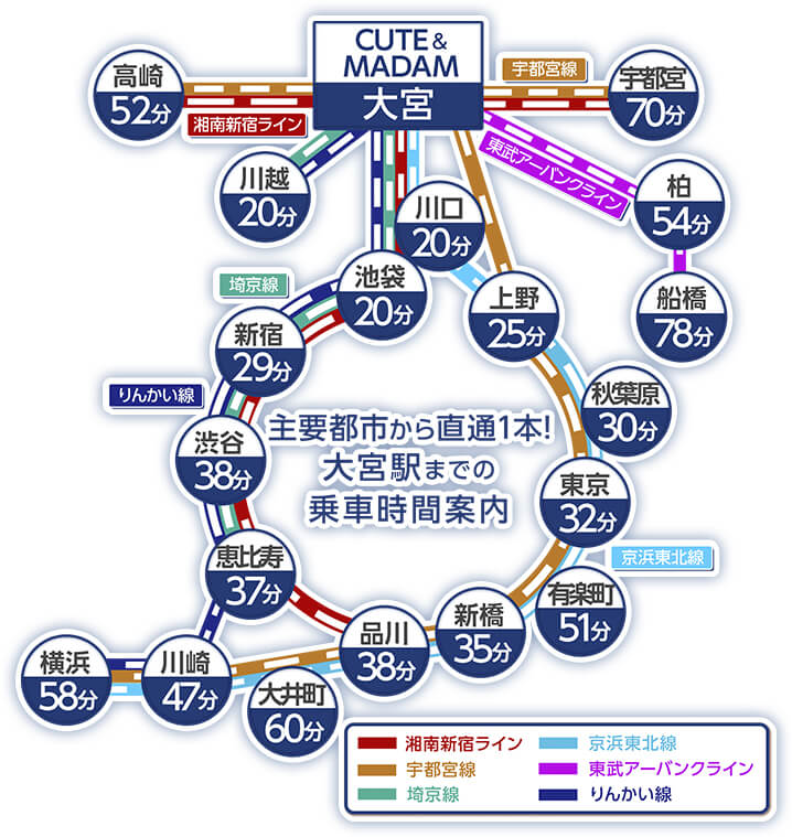 大宮のソープ求人(高収入バイト)｜口コミ風俗情報局