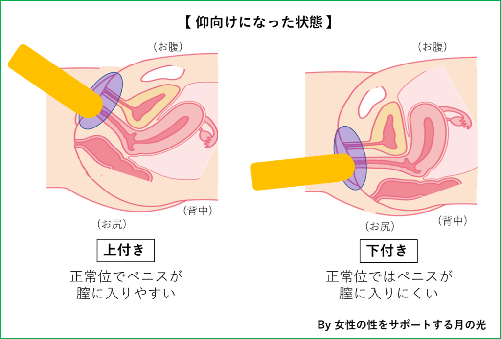 バイブよりも気持ちいい11のセックス体位 Part 1