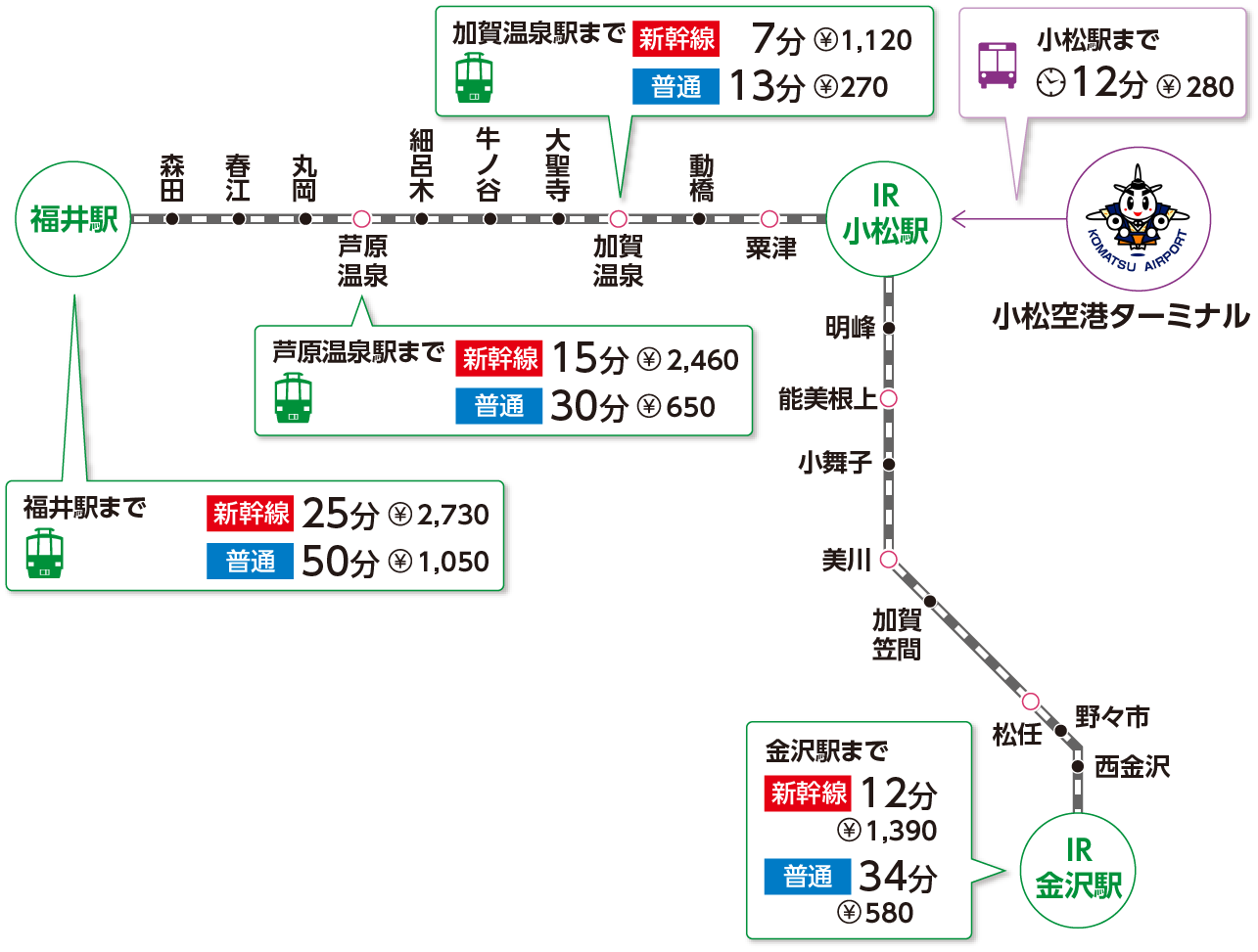 新西金沢駅－区間全駅 北陸鉄道石川線