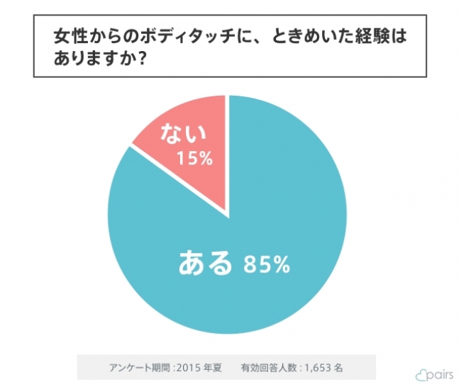 そのH、間違えてない…？「これが私たちの本音！男子がやりがちなダメH」 メンズノンノウェブ | MEN'S NON-NO