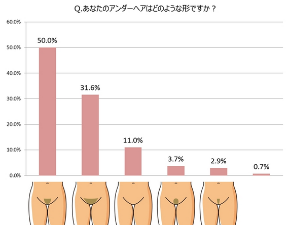 ハイジニーナ、パイパンとは？後悔とやり方 - 夜の保健室