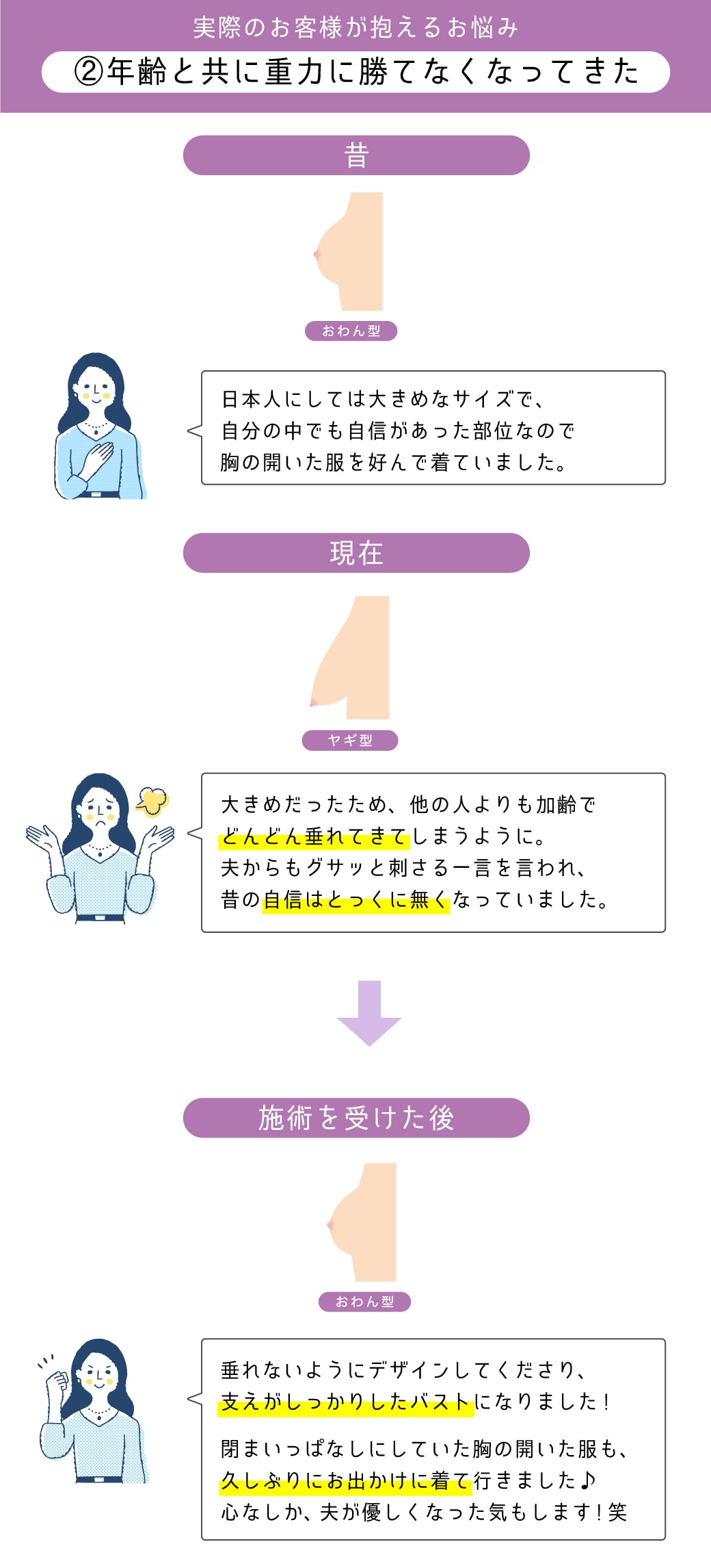 きれいなバストの形とは？胸の種類と整え方 - 夜の保健室