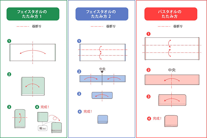 今日からかんたんに真似できる！タオルを綺麗に見せるたたみ方 - SWWOC