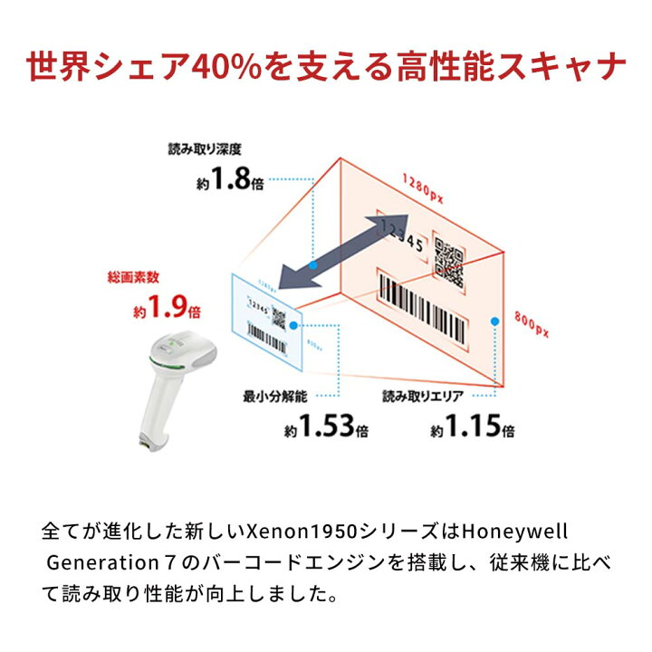 CT40HC：医療現場用に設計されたヘルスケア・モデル｜業務用スマートフォン｜東北システムズ・サポート