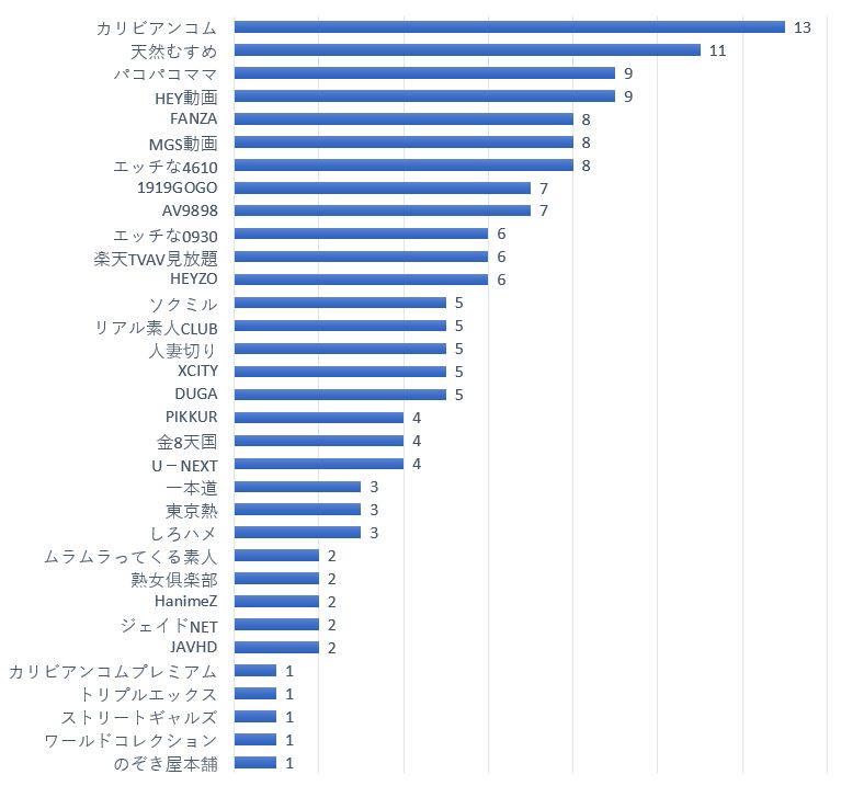 有料アダルトサイト】おすすめ比較ランキング｜全39サイトを徹底調査