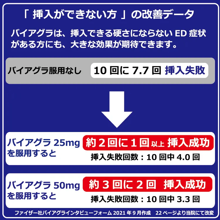 ED治療薬「メガリス」とは？効果や副作用、危険性について解説 |【公式】ユナイテッドクリニック