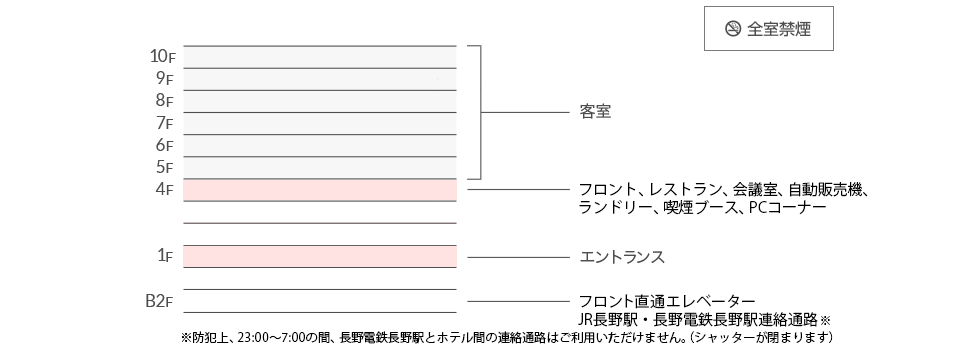 長野・ホテル宿泊記】長野東急REIホテルでこころとカラダをリフレッシュ♪レディースルームで快適STAY♪ - タビジョのゆかいな放浪記