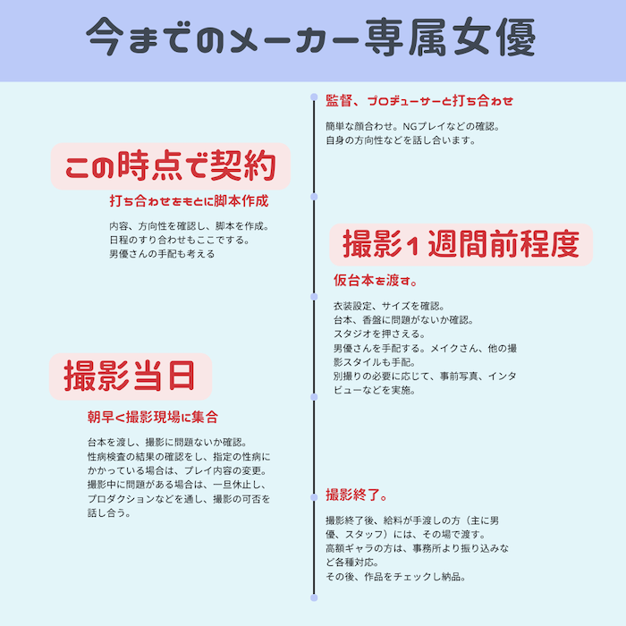 AV新法”施行で「女優のギャラ事情」に激震。元セクシー女優が「専業女優が激減したワケ」を暴露