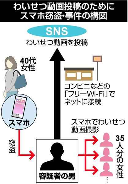 自ら出演のわいせつ動画を投稿か 男女2人逮捕 収入は1億円近くに[2024/05/14