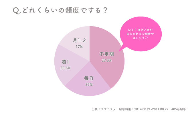 医師監修】オナニーのメリットとデメリットと最適な頻度 | STERON