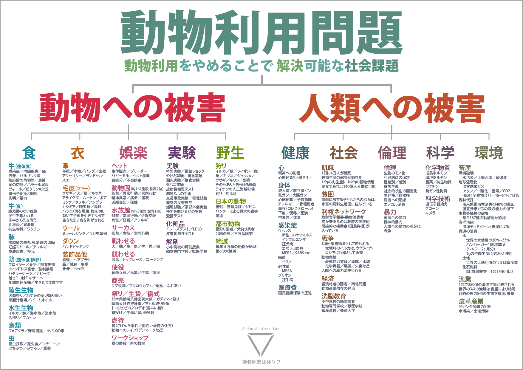 動物愛護団体の人が社会的影響力を持てないたった1つの致命的な理由 | フリーランス農家