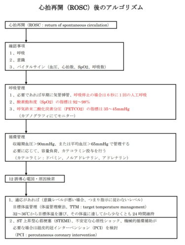 【基礎から勉強・解剖生理学】血圧の調整（減圧反射：頸動脈洞反射・大動脈弓反射）【理学療法士・作業療法士】