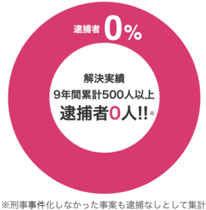 渋谷ピンサロはハニカミ・ドリームガール(現スッキリ)！本番あり？【2023年版】 | モテサーフィン