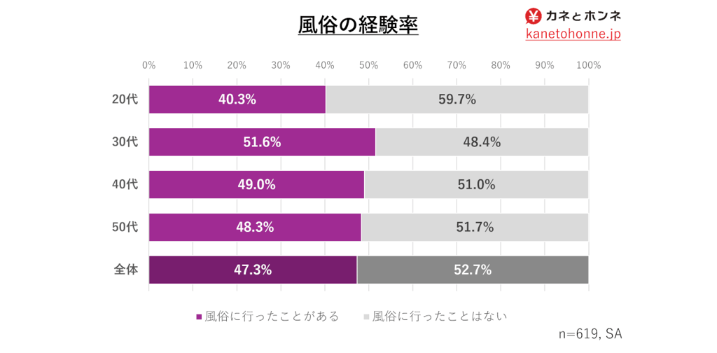 漫画](2ページ目)「私の体は、彼の妻失格です」とプレイ中にいきなり号泣…30代の既婚女性が「レズ風俗」に来た理由とは？ | 文春オンライン