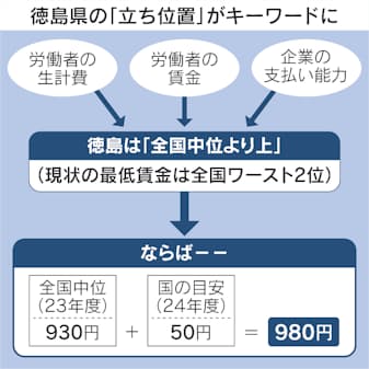 ○那賀町不妊治療費助成事業について 徳島県不妊・不育相談室のご案内