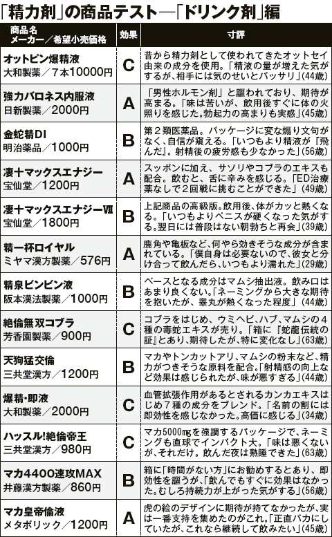 精力剤の即効性って本当？勃起力や即効性のあるサプリも紹介！│健達ねっと