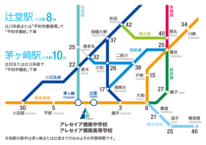 あと1棟！新価格！すてきに完成！小田急線長後駅徒歩11分の便利な立地です】藤沢市長後 新築分譲住宅 全3棟 [新築戸建