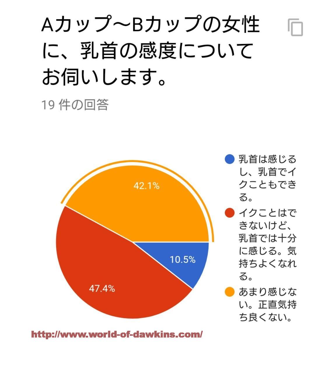 Gスポットはない人もいる!? 見つけ方と感じる方法を婦人科医がレクチャー｜GLITTER | グリッターな人生を！(スタイルマガジン『グリッター』)