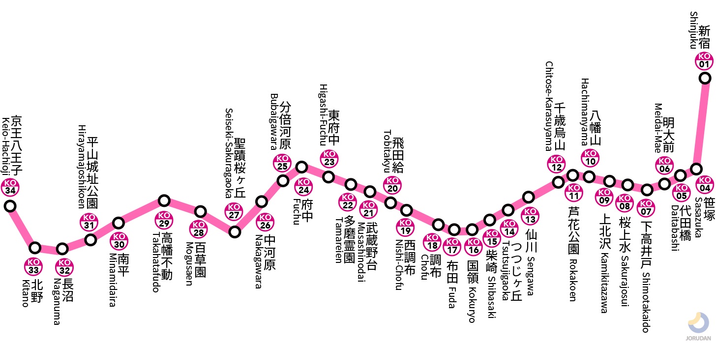 京王7000系の7728Fによる急行新宿行きで、明大前から新宿へ | しゃもじ＠しゃもぽんのパワフルフル寄り添い隊ステーションワールド♪