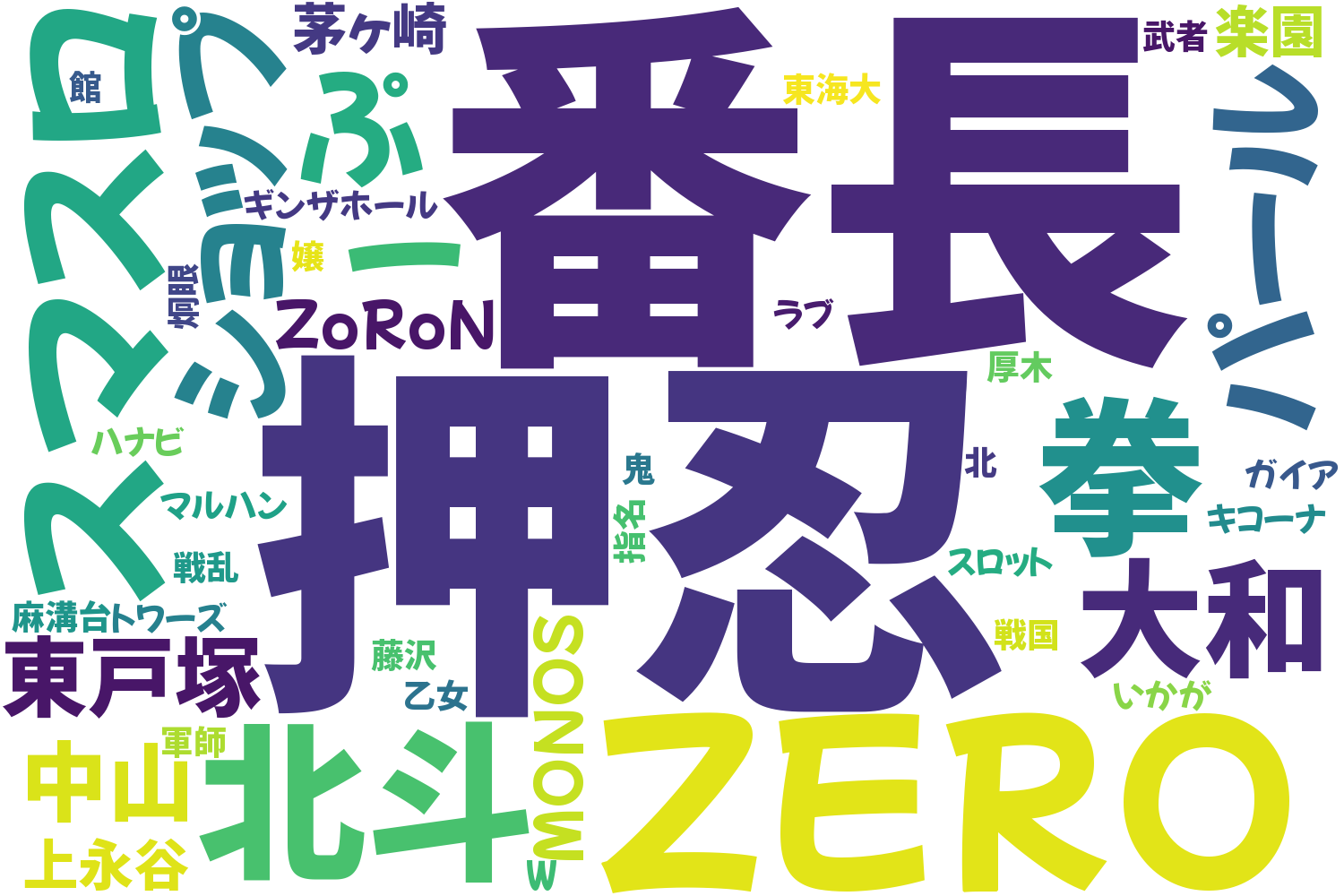 神奈川県の最低賃金の大幅な引きを求める要請 2024/09/13 |